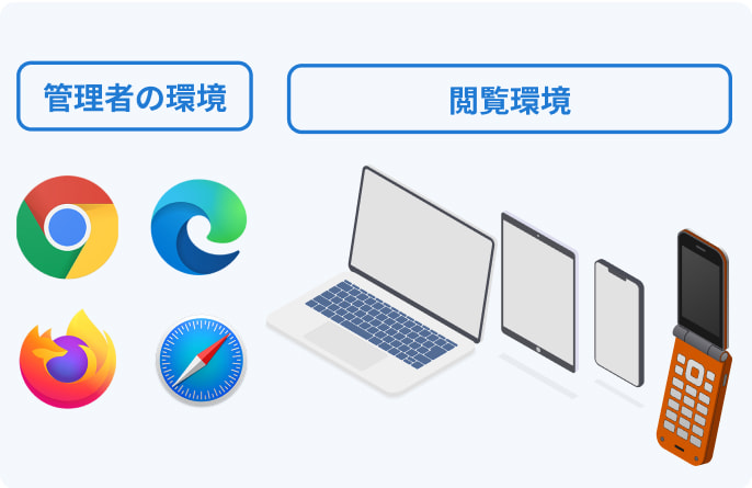 管理者の環境 / 閲覧環境